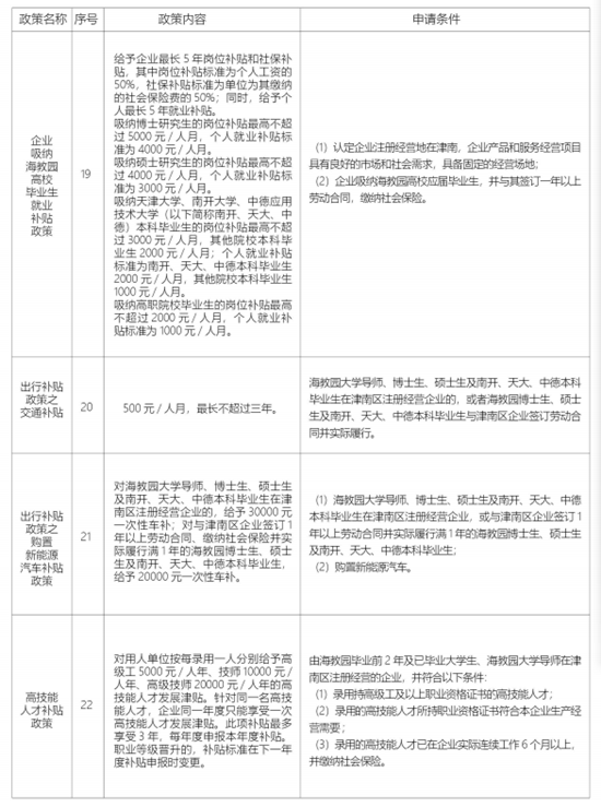 天津市津南区招商引资优惠政策——人才引进篇 